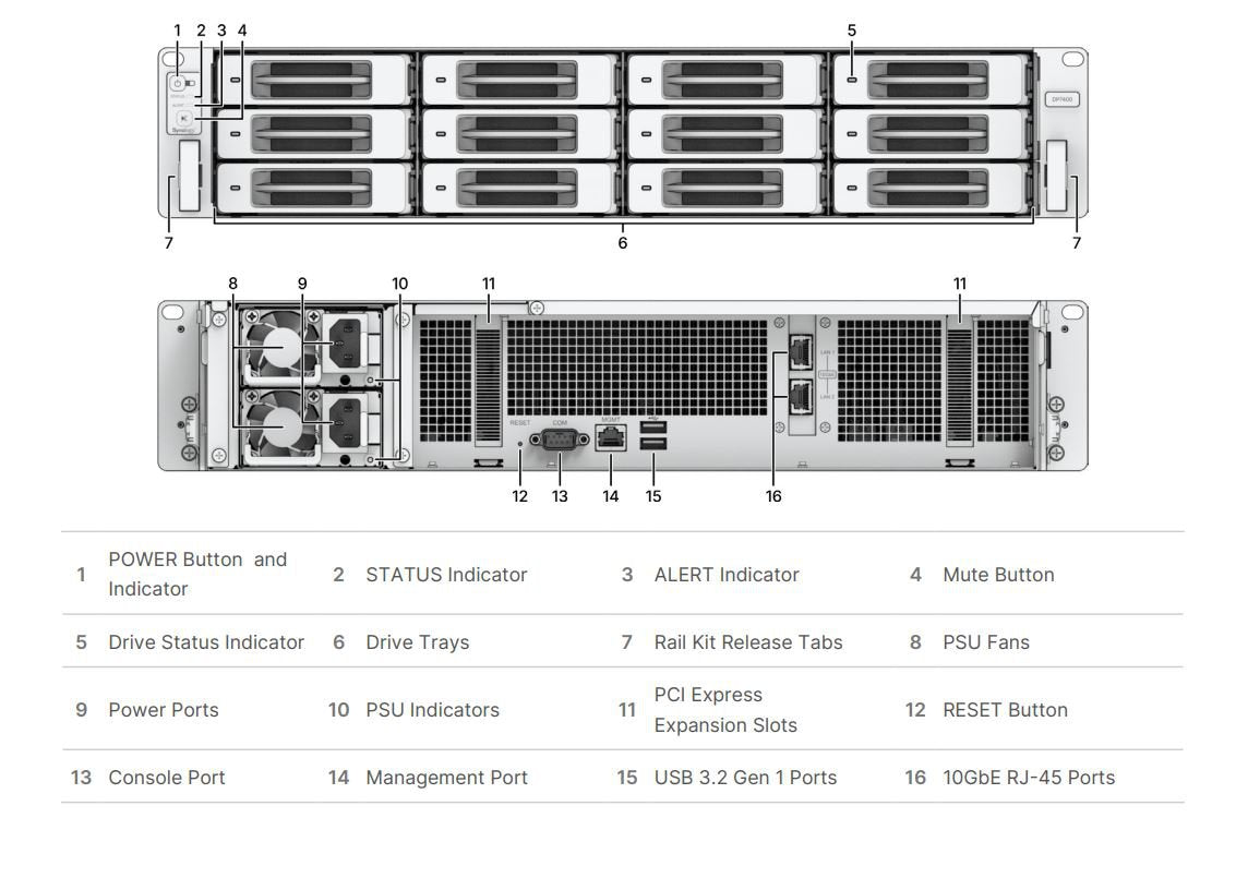 GUNMANSA Synology ActiveProtect Appliance
DP7400 Cyber-resilient Data Protection Solution for Data Centers NAS