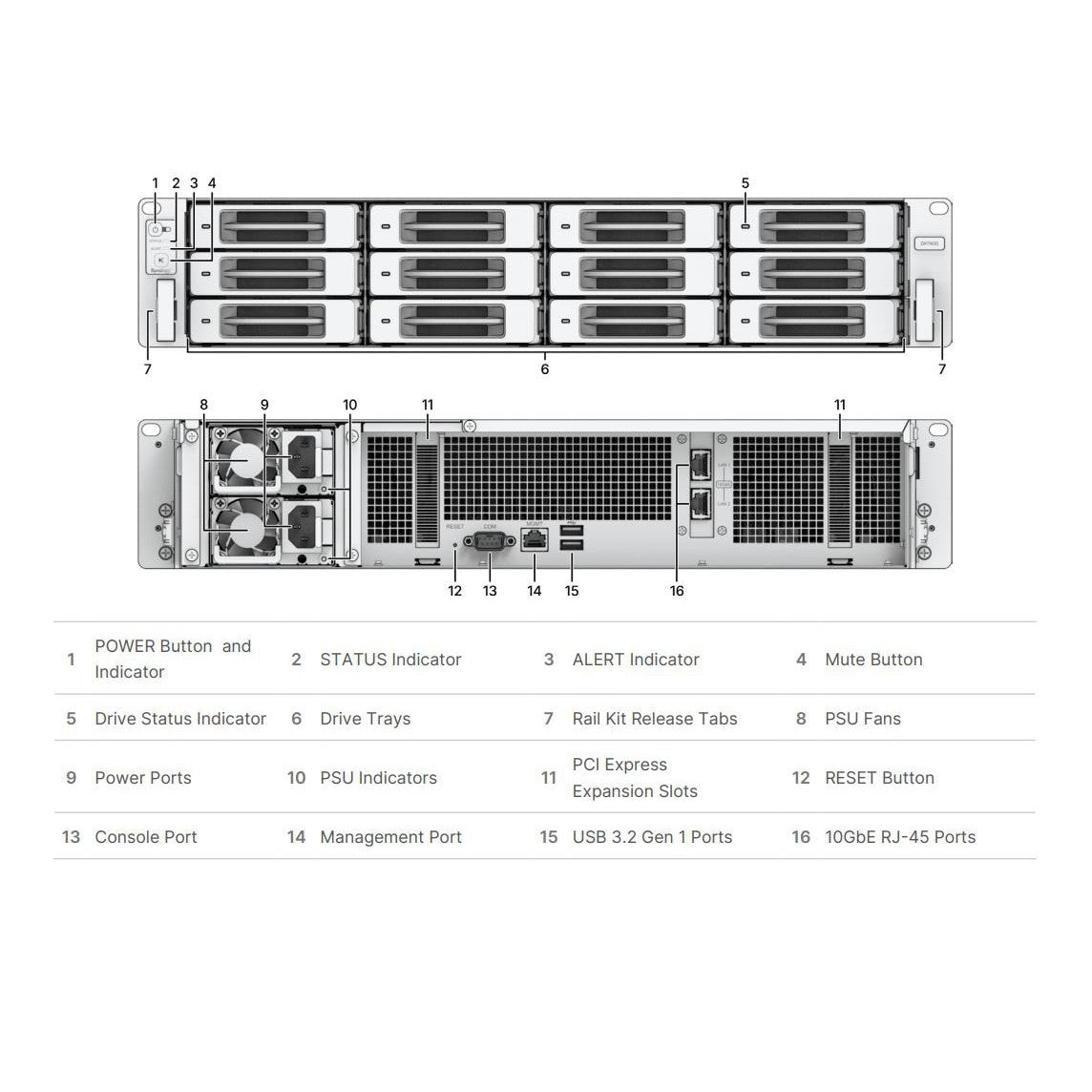 GUNMANSA Synology ActiveProtect Appliance
DP7400 Cyber-resilient Data Protection Solution for Data Centers NAS