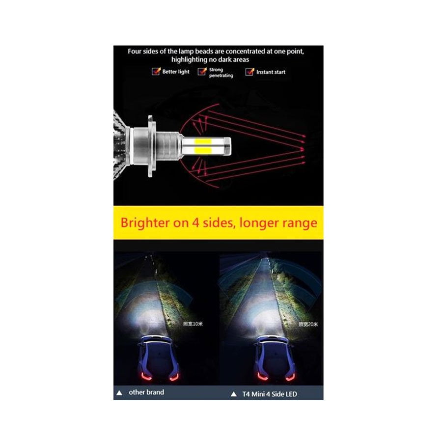 GUNMANSA T4 H11 Headlamp LED Lighting System (pair)
