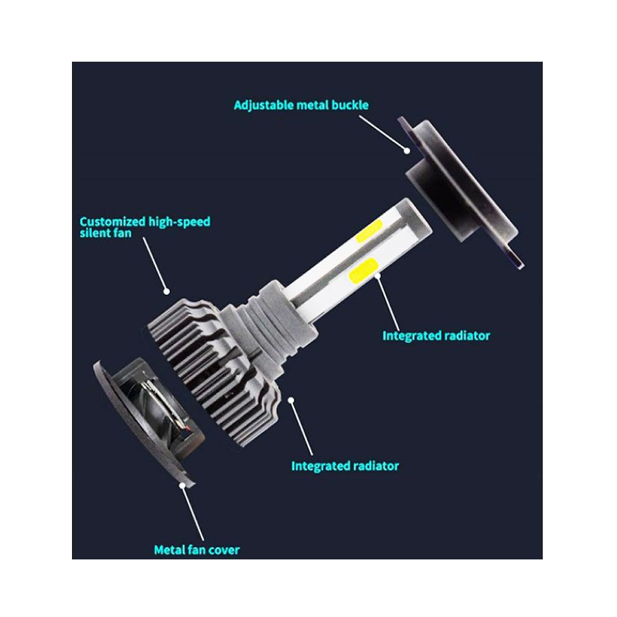 GUNMANSA T4 H7 Headlamp LED Lighting System (pair)