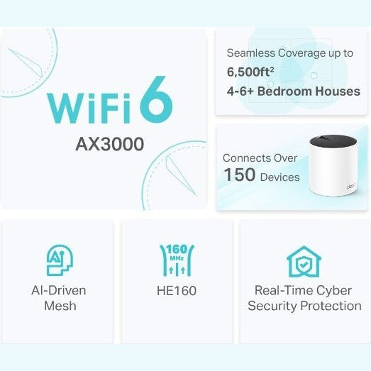 GUNMANSA The Deco X55 AX3000 Whole Home Mesh Wi-F...