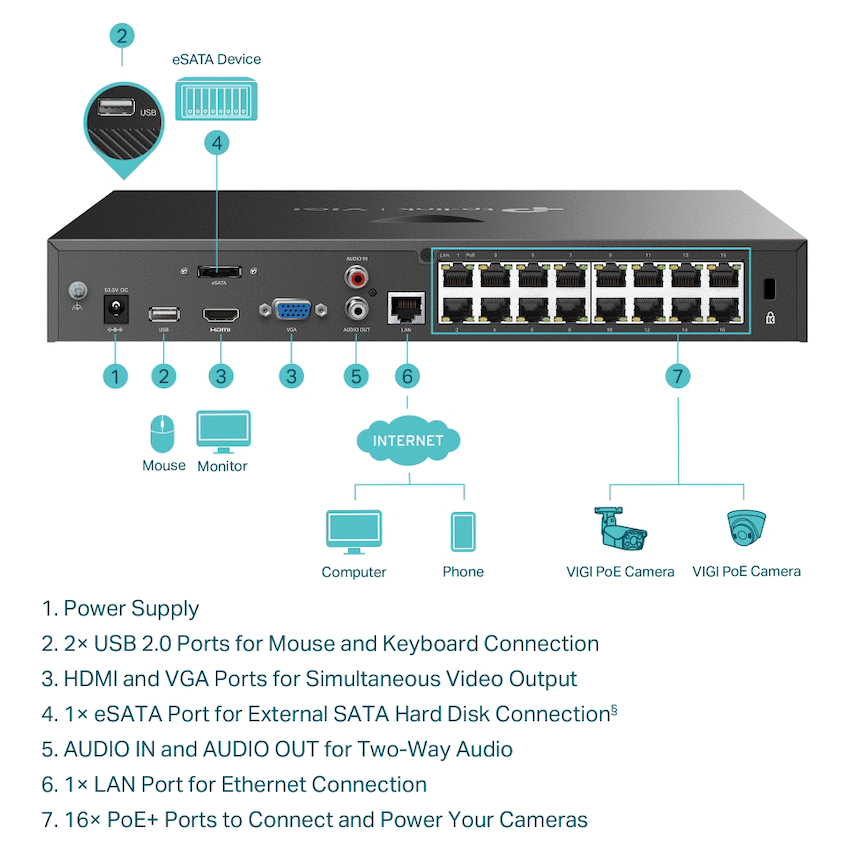 GUNMANSA TP LINK 16Channel Network Video Recorder with 16 POE