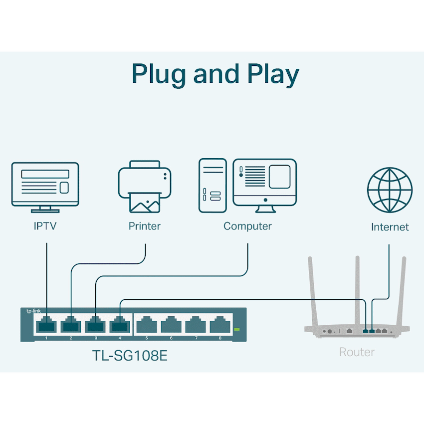 GUNMANSA TP Link 8Port Gigabit Easy Smart Switch