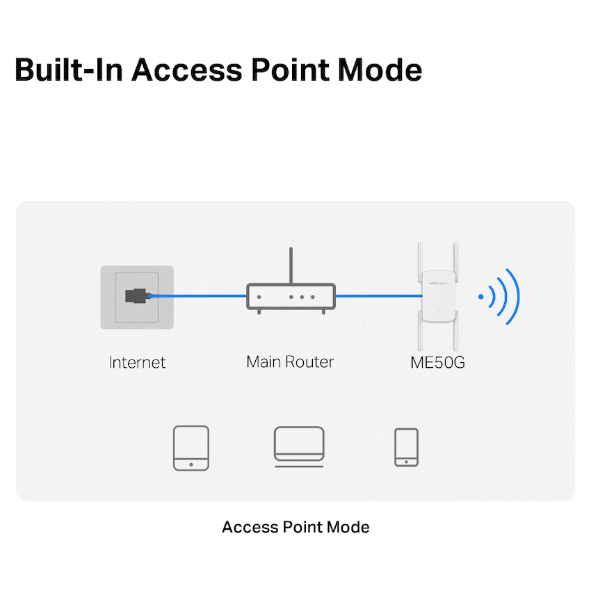 GUNMANSA TP-Link AC1900 WiFi Range Extender