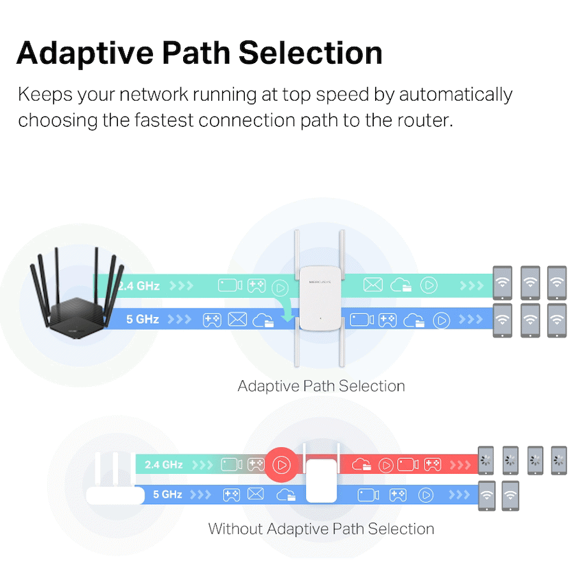 GUNMANSA TP-Link AC1900 WiFi Range Extender