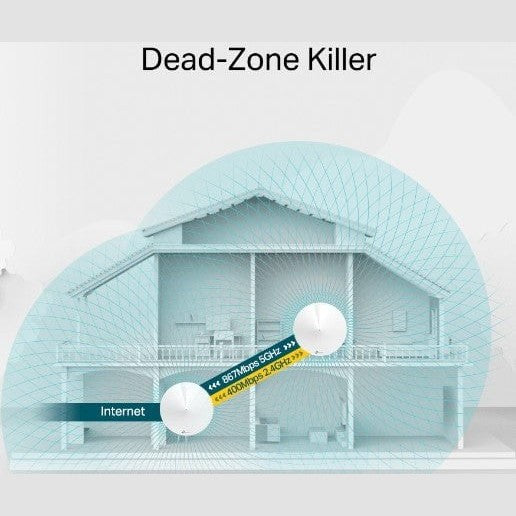 GUNMANSA TP-Link Deco M5 2-Pack Home