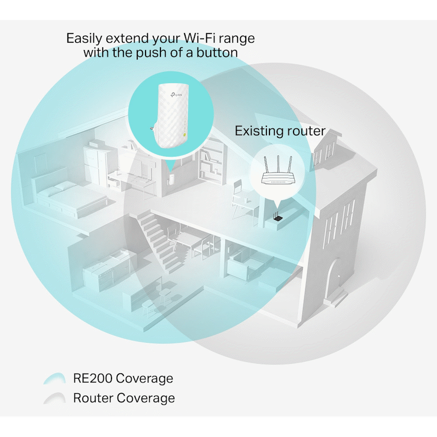 GUNMANSA TP-Link RE200 AC750 WiFi Range Extender