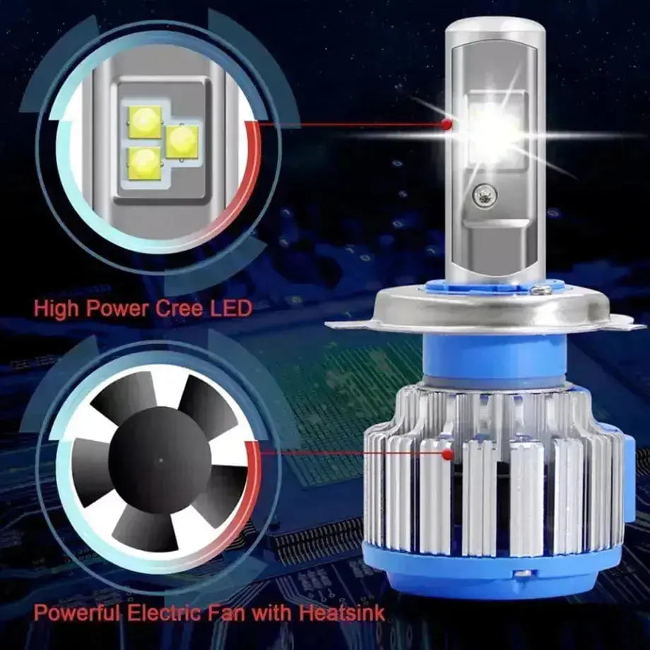 GUNMANSA Turbo LED Canbus Headlight Bulb Kit - H1