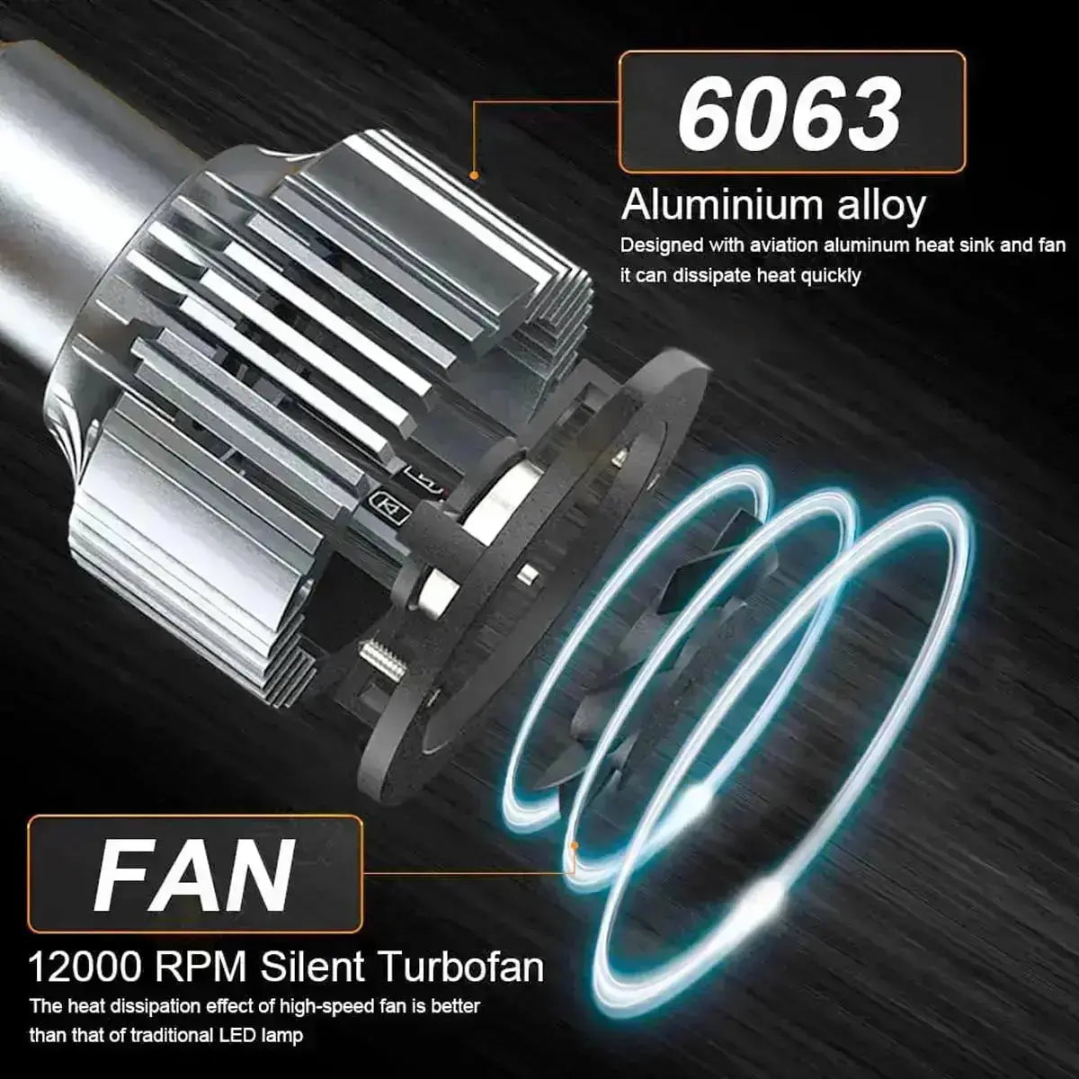 GUNMANSA Turbo LED T1-Plus Canbus Headlight Bulb Kit - H3