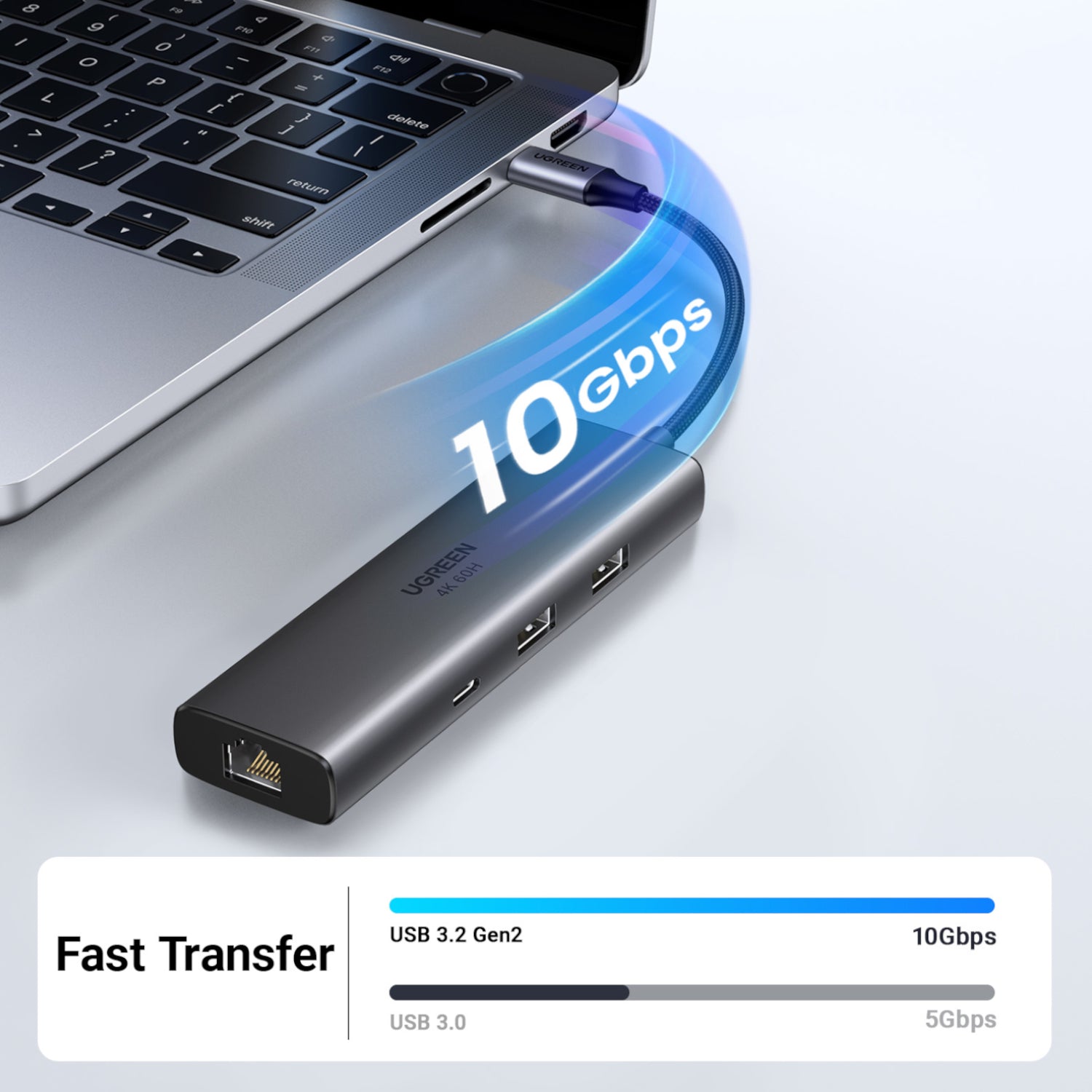 GUNMANSA UGreen CM512 6-in-1 USB Type-C Docking Station