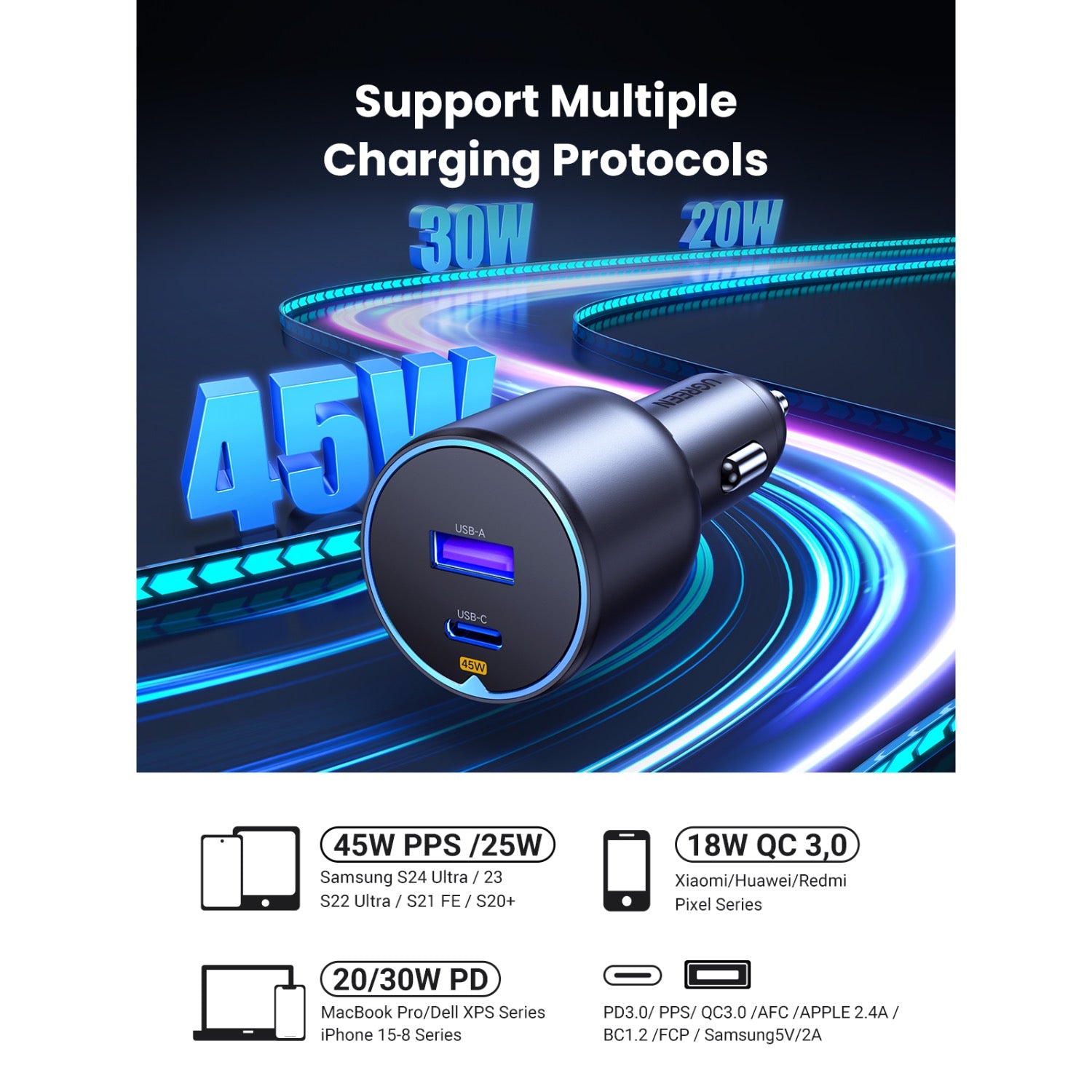 GUNMANSA UGREEN Dual PD/USB Car Charger 63W - Space Grey