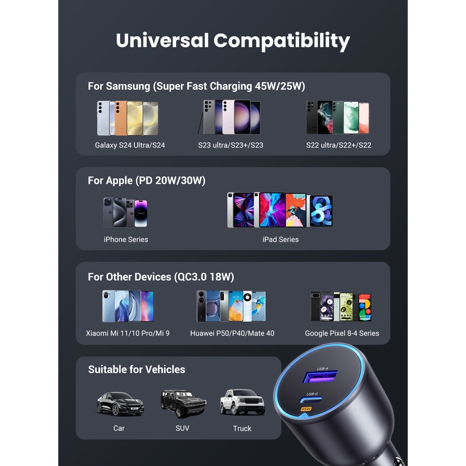 GUNMANSA UGREEN Dual PD/USB Car Charger 63W - Space Grey