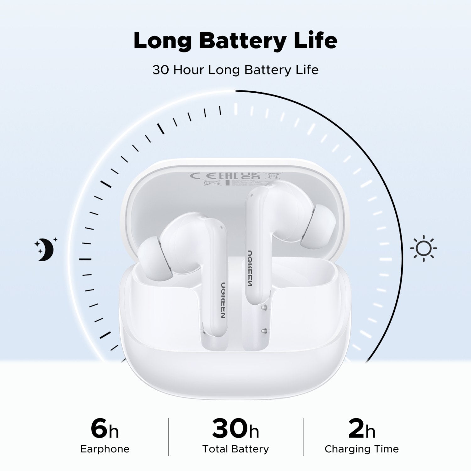 GUNMANSA UGreen EchoBuds Magic Wireless (In-Ear Earphones)–White