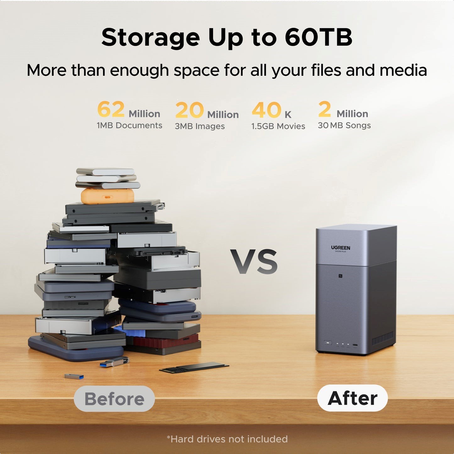 GUNMANSA UGREEN NASync DH2300 2-Bay Desktop NAS, Support Capacity 60TB (Diskless), Remote Access, AI Photo Album, Beginner Friendly System, 4GB LPDDR4X RAM,1GbE, 4K HDMI, Network Attached Storage(Diskless)