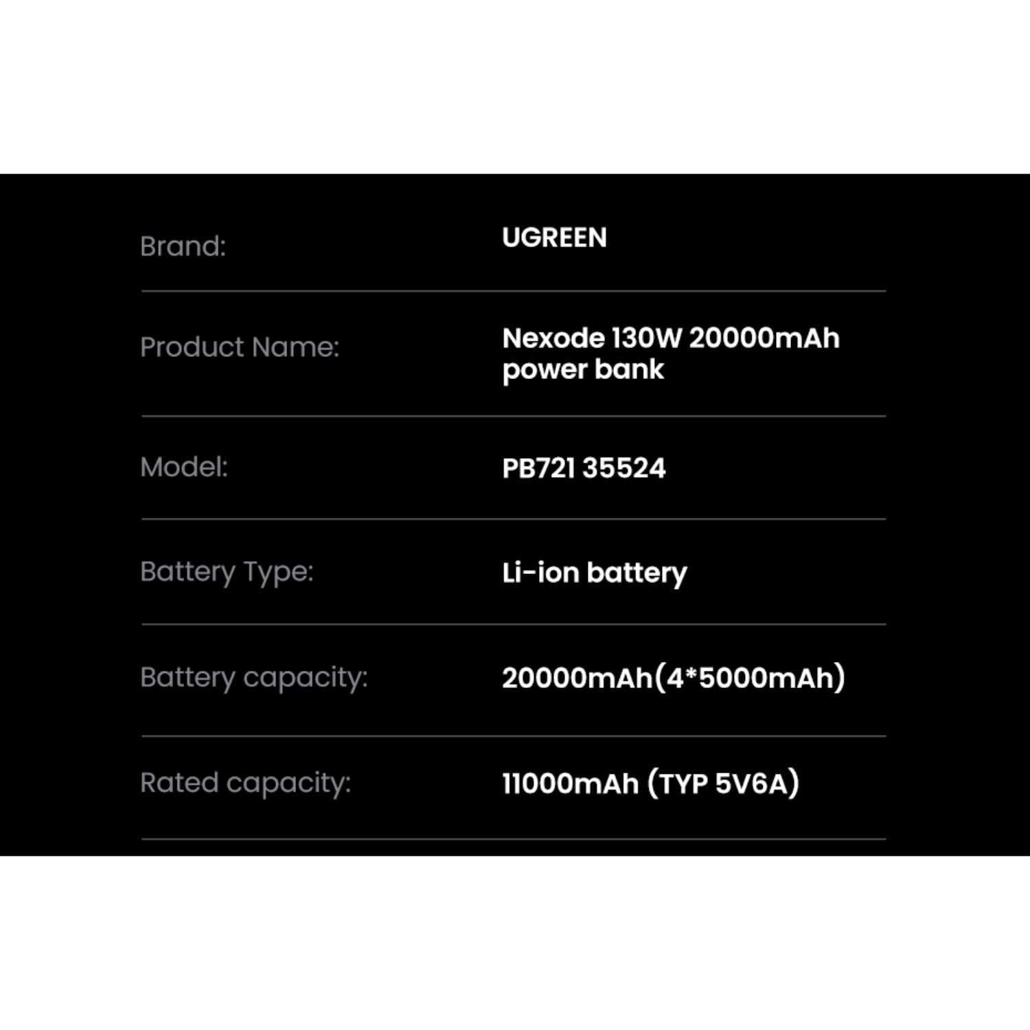 GUNMANSA UGREEN Nexode Power Bank 20000mAh 130W - Grey