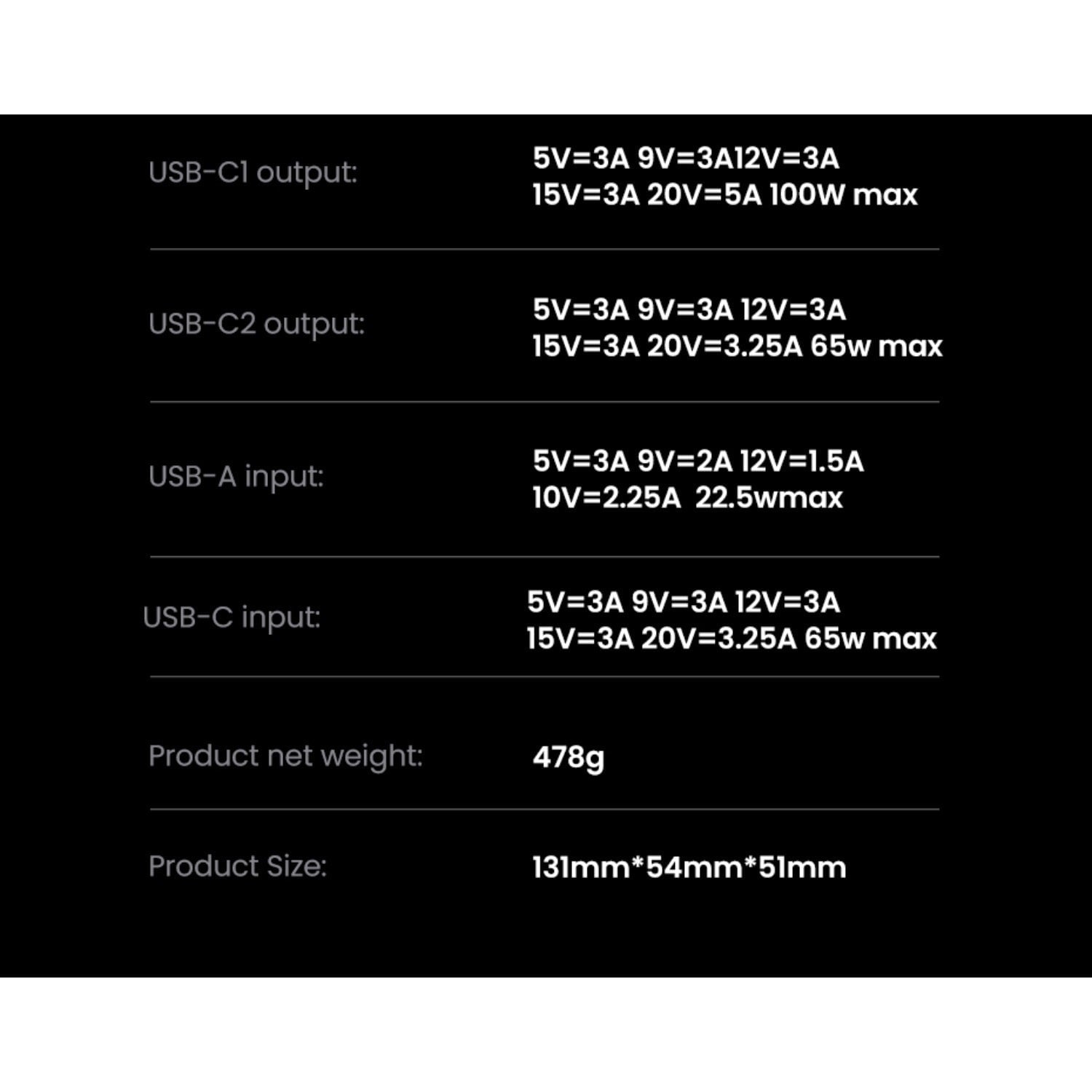 GUNMANSA UGREEN Nexode Power Bank 20000mAh 130W - Grey