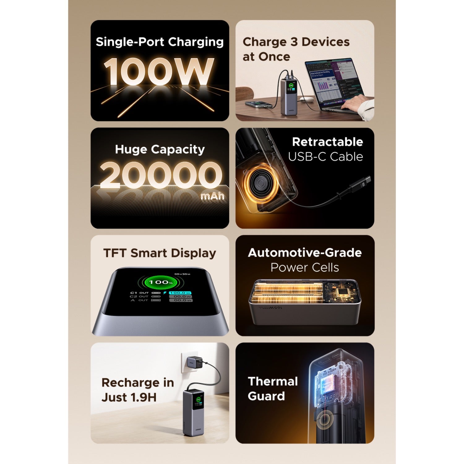 GUNMANSA UGREEN Power Bank With Retractable Cable 165W - Grey