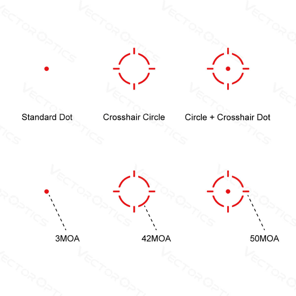 GUNMANSA Vector Optics Frenzy-S 1x17x24 Mos Multi Reticle-Scrd-M43