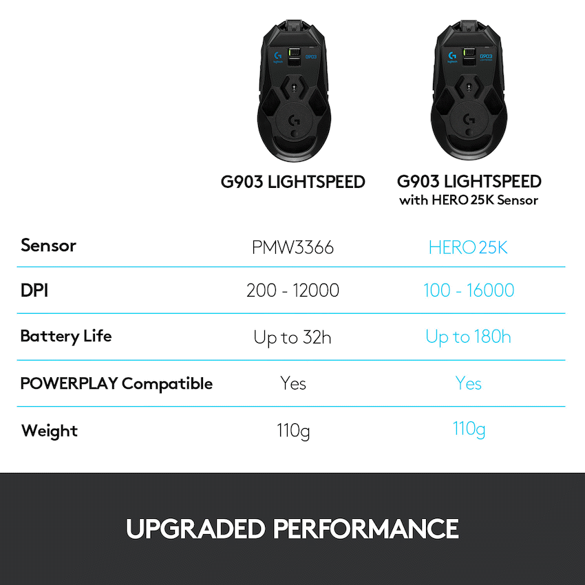 LogitechG Gaming Logitech(R) G903 LIGHTSPEED Wireless  Gaming Mouse - BLACK