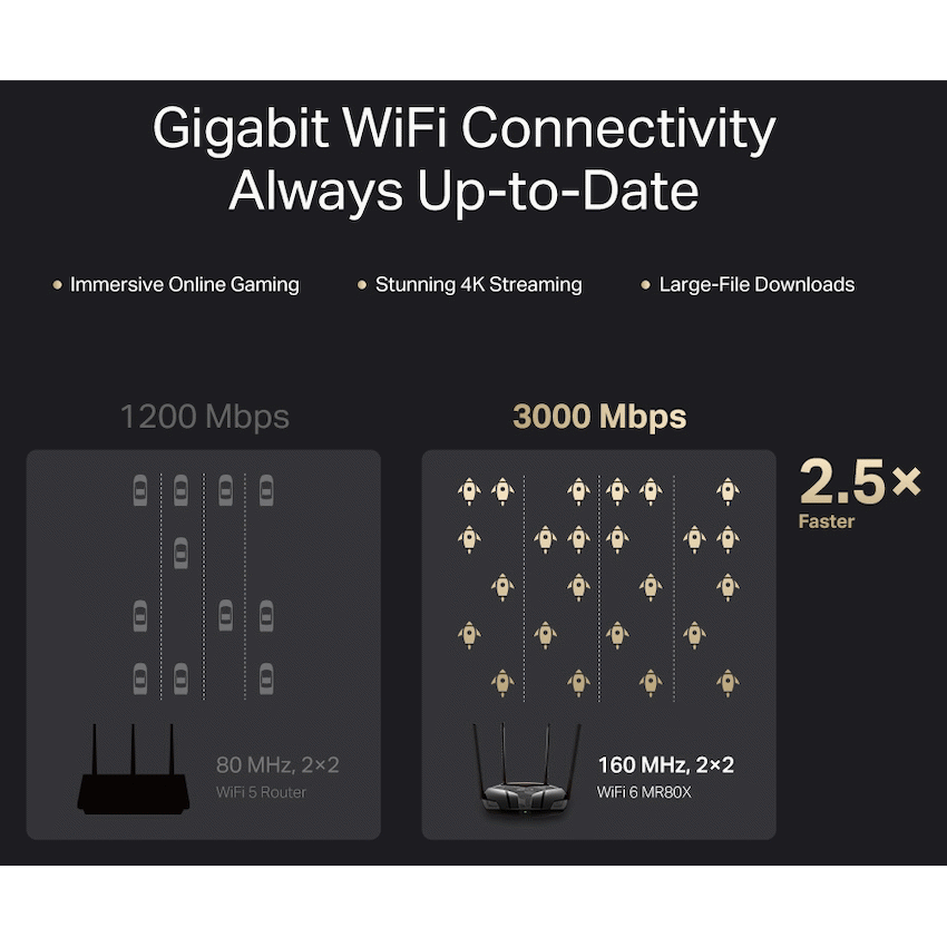 Mercusys Networking TP-Link Mercusys MR80X AX3000 Dual-Band Wi-Fi 6 Router