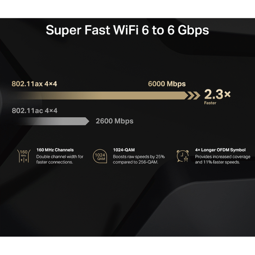 Mercusys Networking TP-Link Mercusys MR90X AX6000 8-Stream Wi-Fi 6 Router