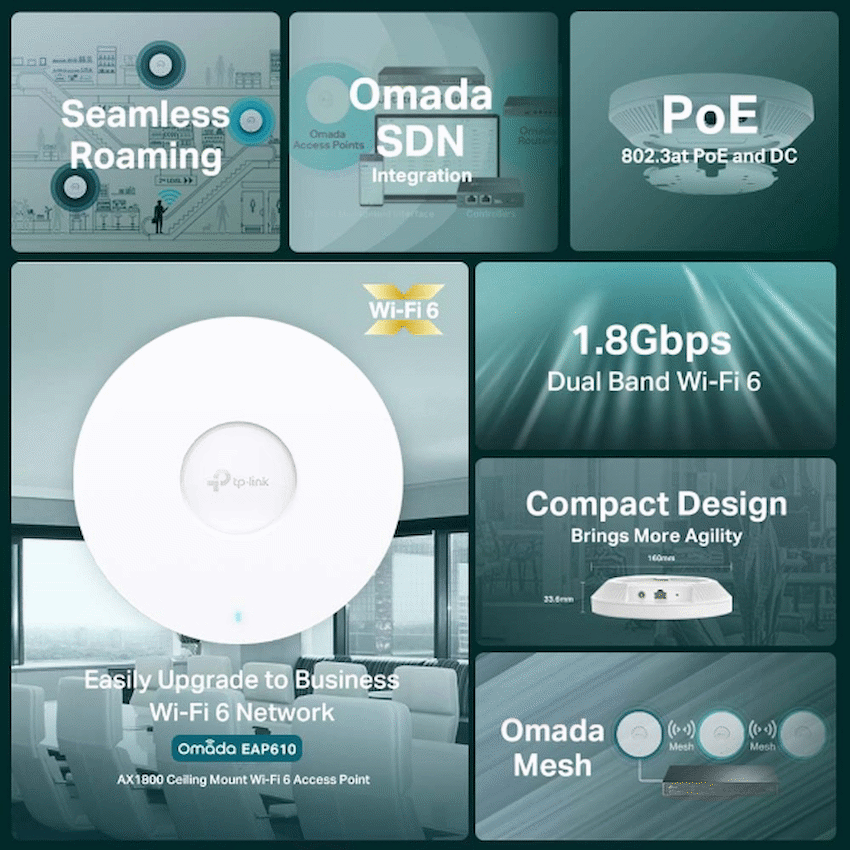 Omada Networking TP-Link EAP610 AX1800 Ceiling Mount Wi-Fi 6 Access Point
