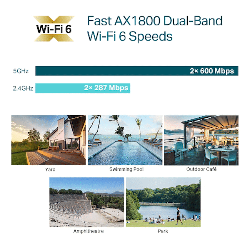 Omada Networking TP-Link EAP610 AX1800 Indoor/Outdoor Wi-Fi 6 Access Point