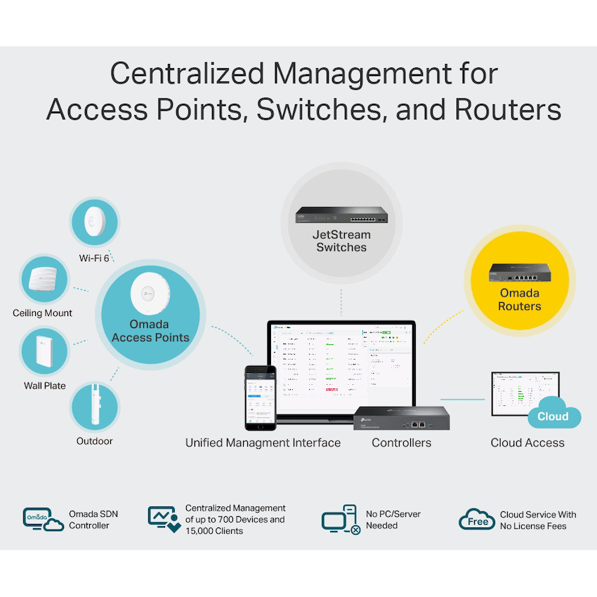 Omada Networking TP-Link Omada OC300 Hardware Controller