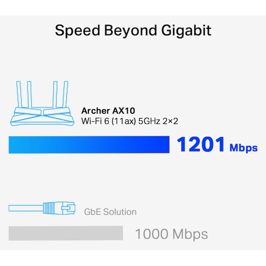 TP-Link Networking TP-Link Archer AX10 AX1500 Wi-Fi 6 Router