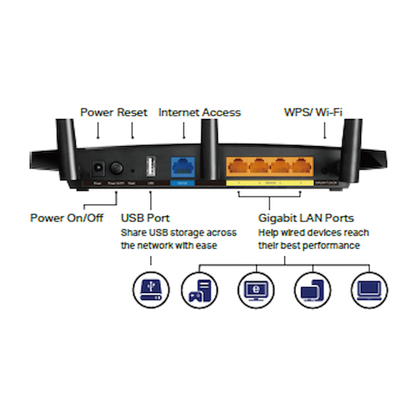 TP-Link Networking TP-Link Archer C7 AC1750 Dual-Band Wi-Fi Router