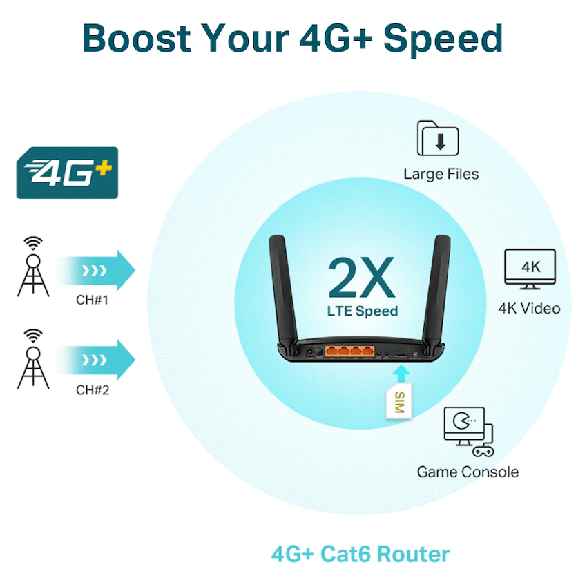 TP-Link Networking TP-Link Archer MR600 AC1200 4G LTE Cat6 Gigabit Router