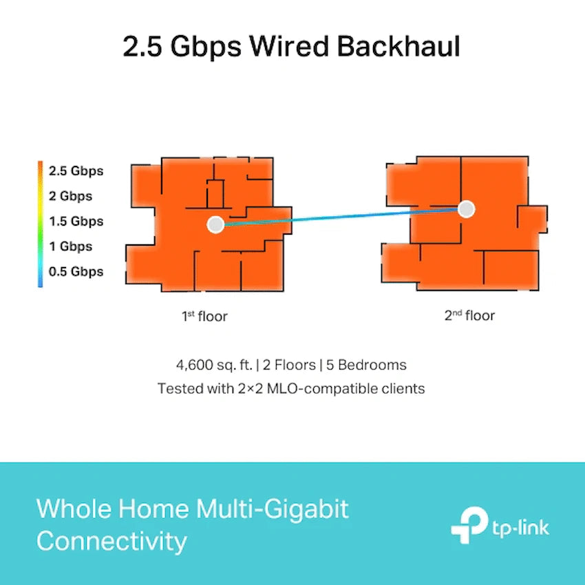 TP-LINK Networking TP-Link Deco BE65 (3-Pack) BE9300 Whole Home Mesh Wi-Fi 7 System