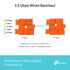TP-LINK Networking TP-Link Deco BE65 (3-Pack) BE9300 Whole Home Mesh Wi-Fi 7 System