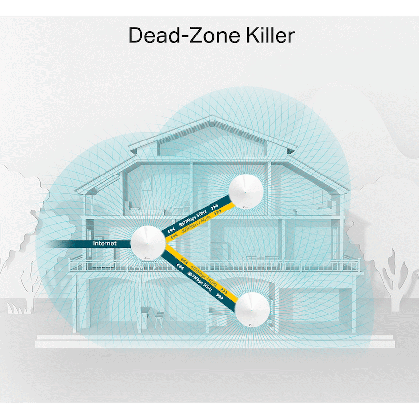 TP-Link Networking TP-Link Deco M5 (1-Pack) AC1300 Whole Home Mesh Wi-Fi System