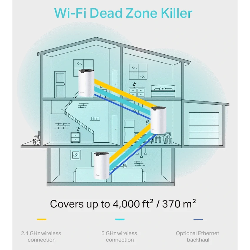 TP-Link Networking TP-Link Deco S4 (3-Pack) AC1200 Whole-Home Mesh Wi-Fi System