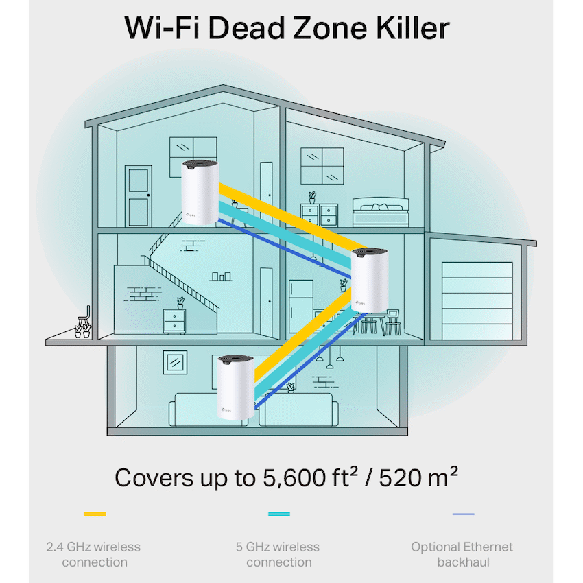 TP-Link Networking TP-Link Deco S7 (1-Pack) AC1900 Whole Home Mesh Wi-Fi System