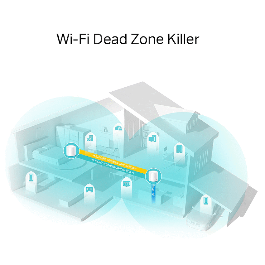 TP-Link Networking TP-Link Deco X20 (2-Pack) AX1800 Whole-Home Mesh Wi-Fi 6 System (Tri-Band)