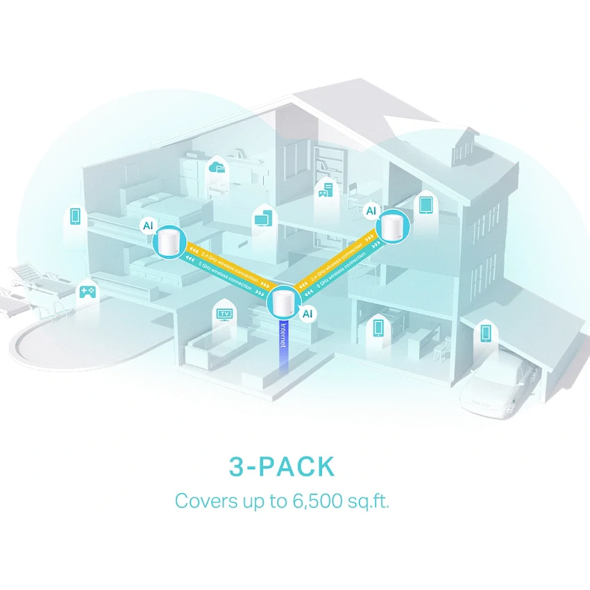 TP-Link Networking TP-Link Deco X50 (3-Pack) AX3000 Whole Home Mesh Wi-Fi 6 System
