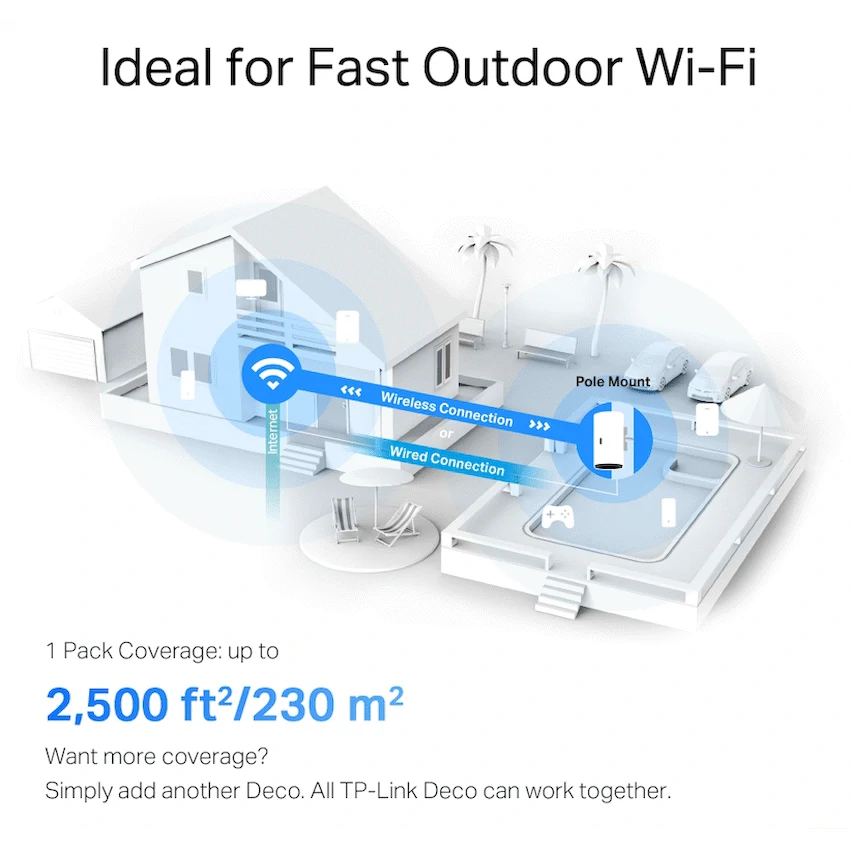 TP-Link Networking TP-Link Deco X50-Outdoor AX3000 Outdoor/Indoor Mesh Wi-Fi 6 Unit