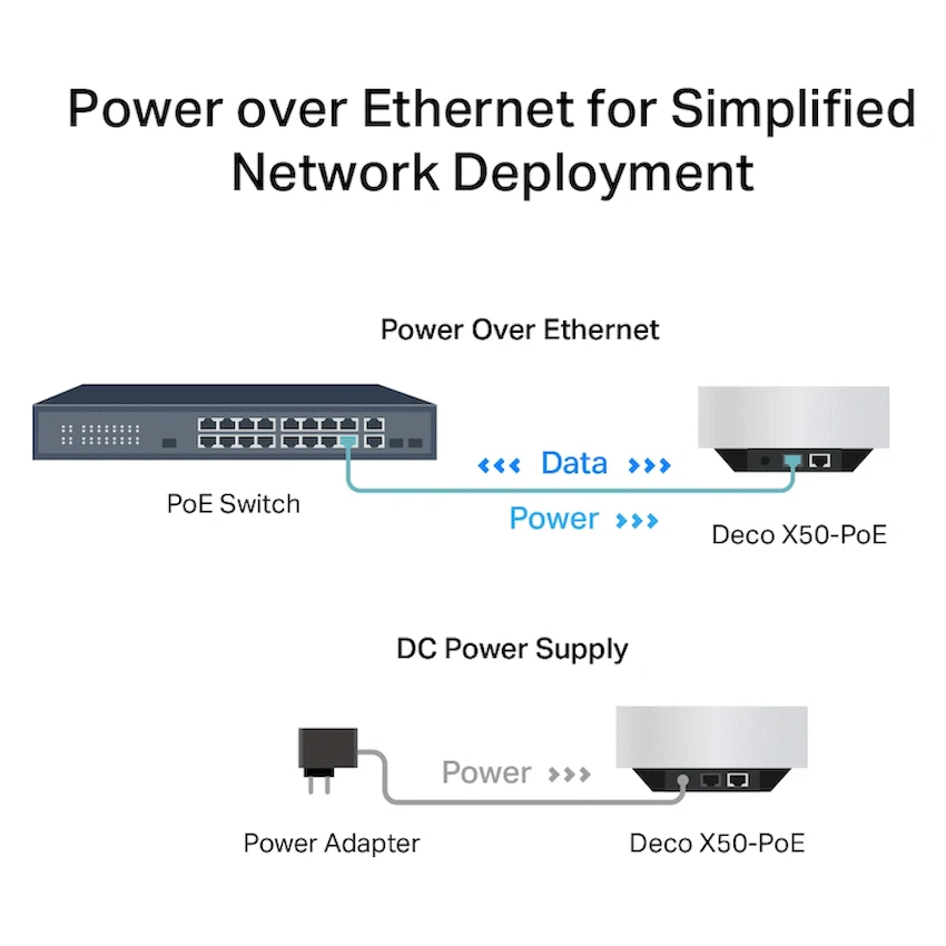 TP-Link Networking TP-Link Deco X50-POE (3-Pack) AX3000 Whole Home Mesh Wi-Fi 6 System with PoE