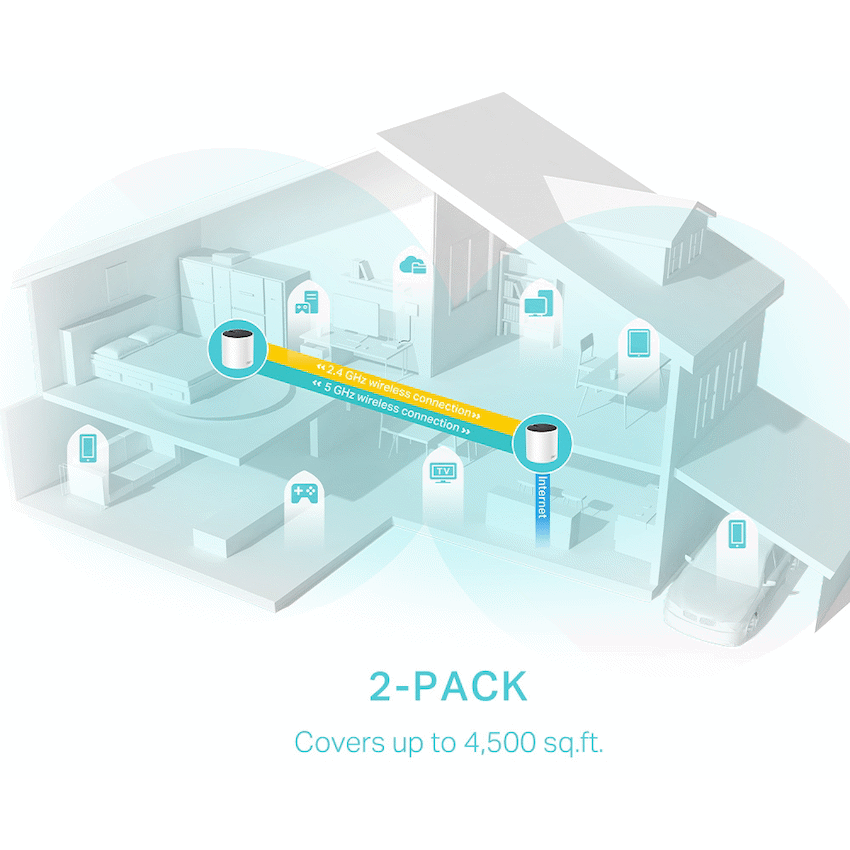 TP-Link Networking TP-Link Deco X55 (2-Pack) AX3000 Whole Home Mesh Wi-Fi 6 System