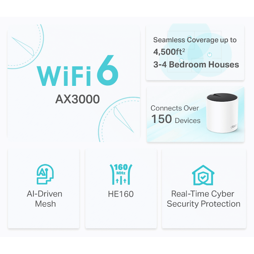 TP-Link Networking TP-Link Deco X55 (3-Pack) AX3000 Whole Home Mesh Wi-Fi 6 System
