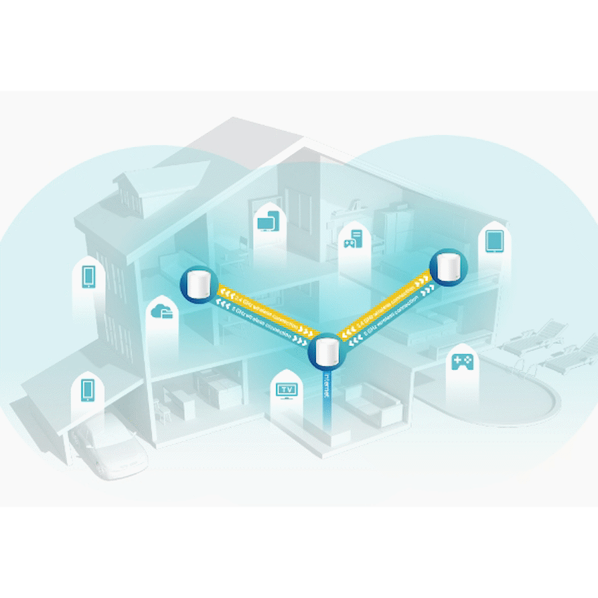 TP-Link Networking TP-Link Deco X60 (2-Pack) AX5400 Whole-Home Mesh Wi-Fi 6