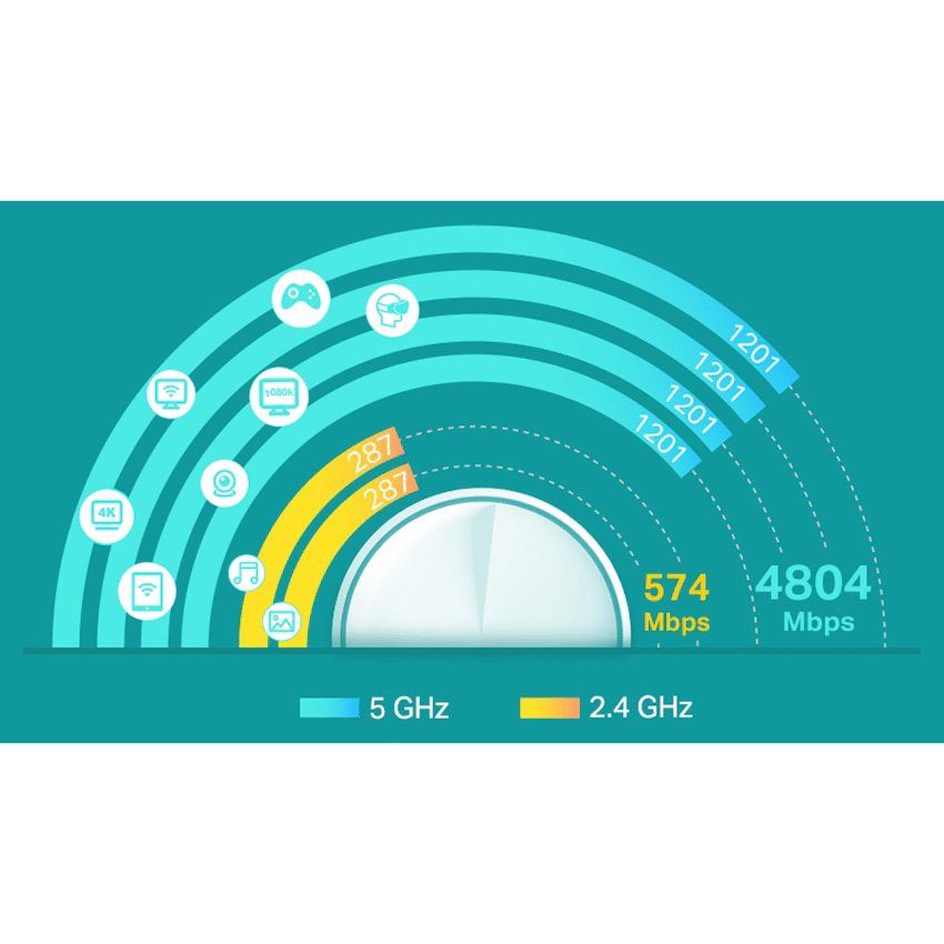 TP-Link Networking TP-Link Deco X60 (3-Pack) AX5400 Whole-Home Mesh Wi-Fi 6 System (Tri-Band)