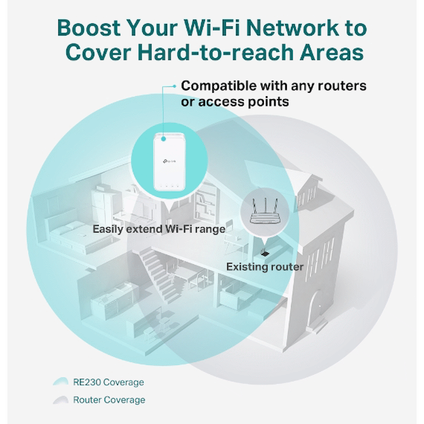 TP-Link Networking TP-Link RE230 AC750 Wi-Fi Range Extender