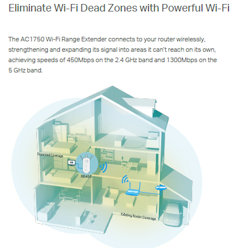 TP-Link Networking TP-Link RE450 AC1750 Wi-Fi Range Extender
