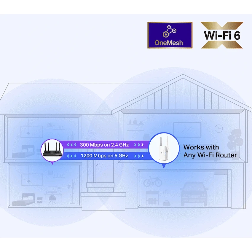 TP-Link Networking TP-Link RE505X AX1500 Wi-Fi 6 Range Extender