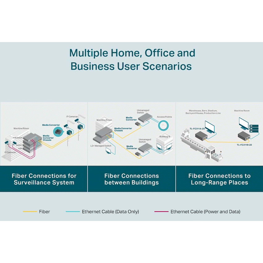 TP-Link Networking TP-Link TL-FC311A-20 Gigabit WDM Media Converter