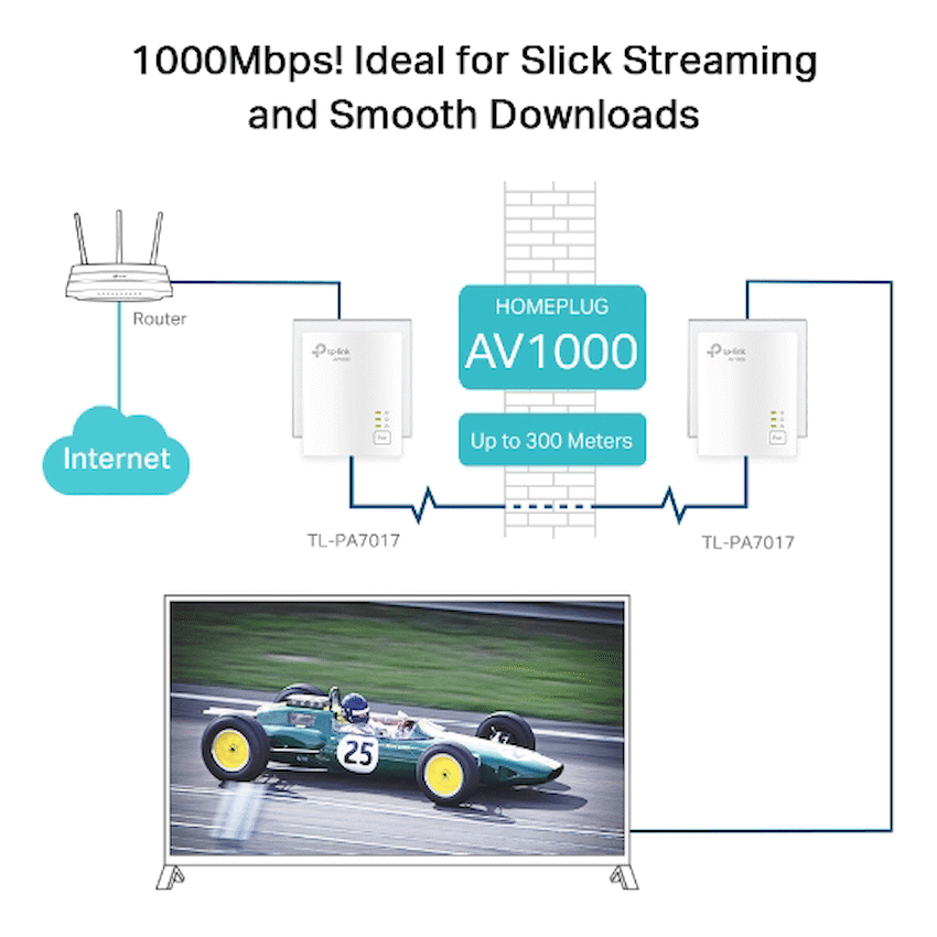 TP-Link Networking TP-Link TL-PA7017KIT AV1000 Gigabit Powerline Starter Kit