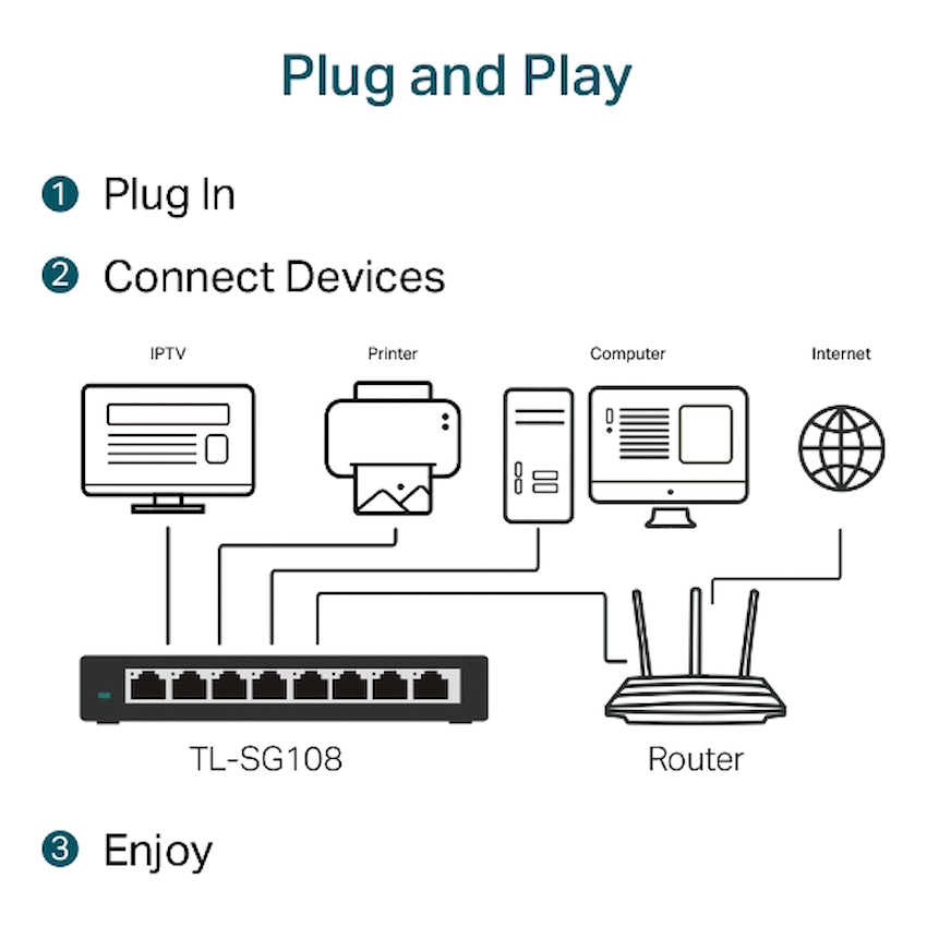 TP-Link Networking TP-Link TL-SG108 8-Port Gigabit Desktop Switch